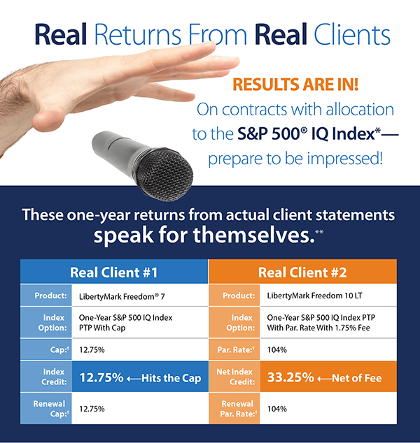 RESULTS ARE IN! On contracts with allocation to the S&P 500 IQ Index*—prepare to be impressed!